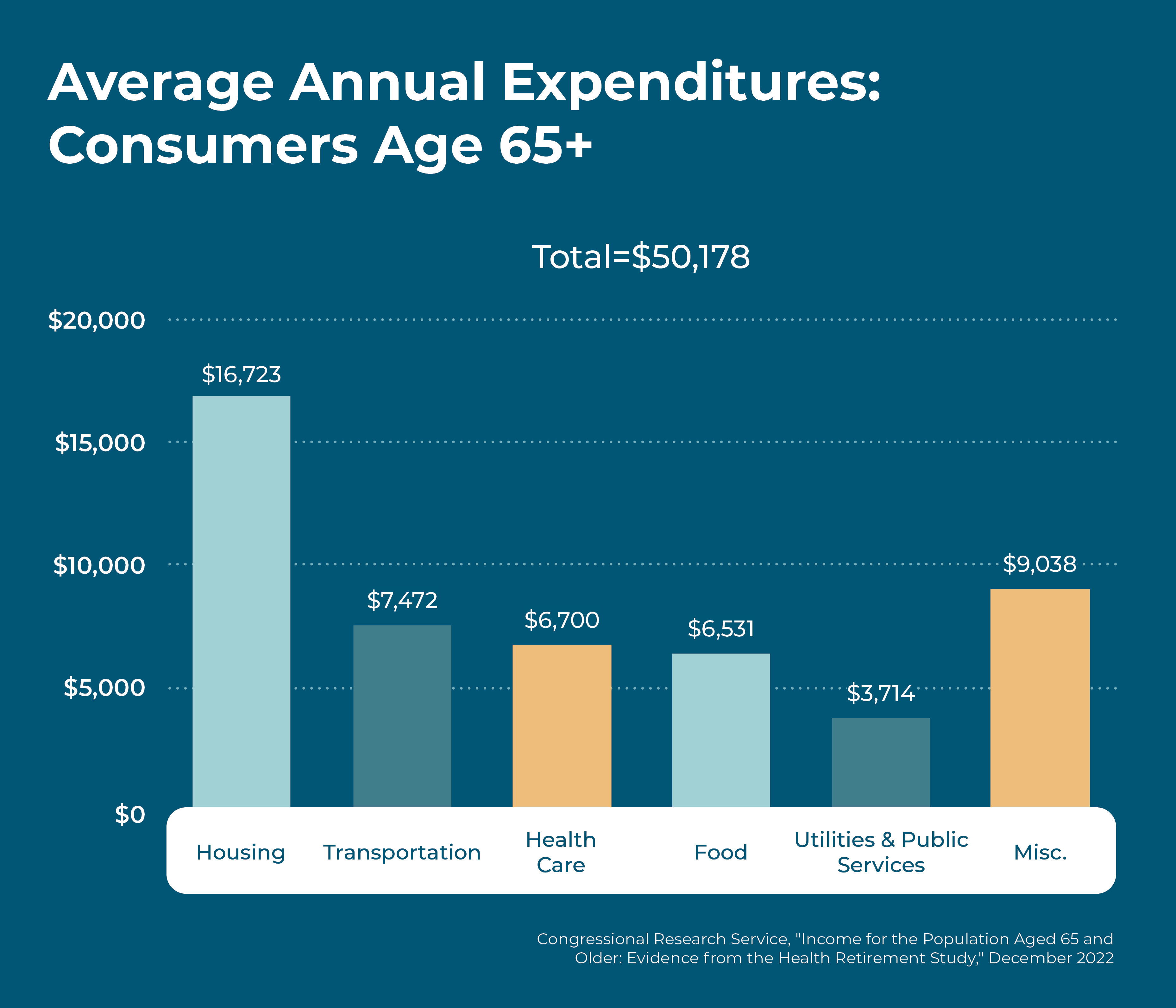average-annual-expenditures-consumers-65-plus.png average-annual-expenditures-consumers-65-plus.png